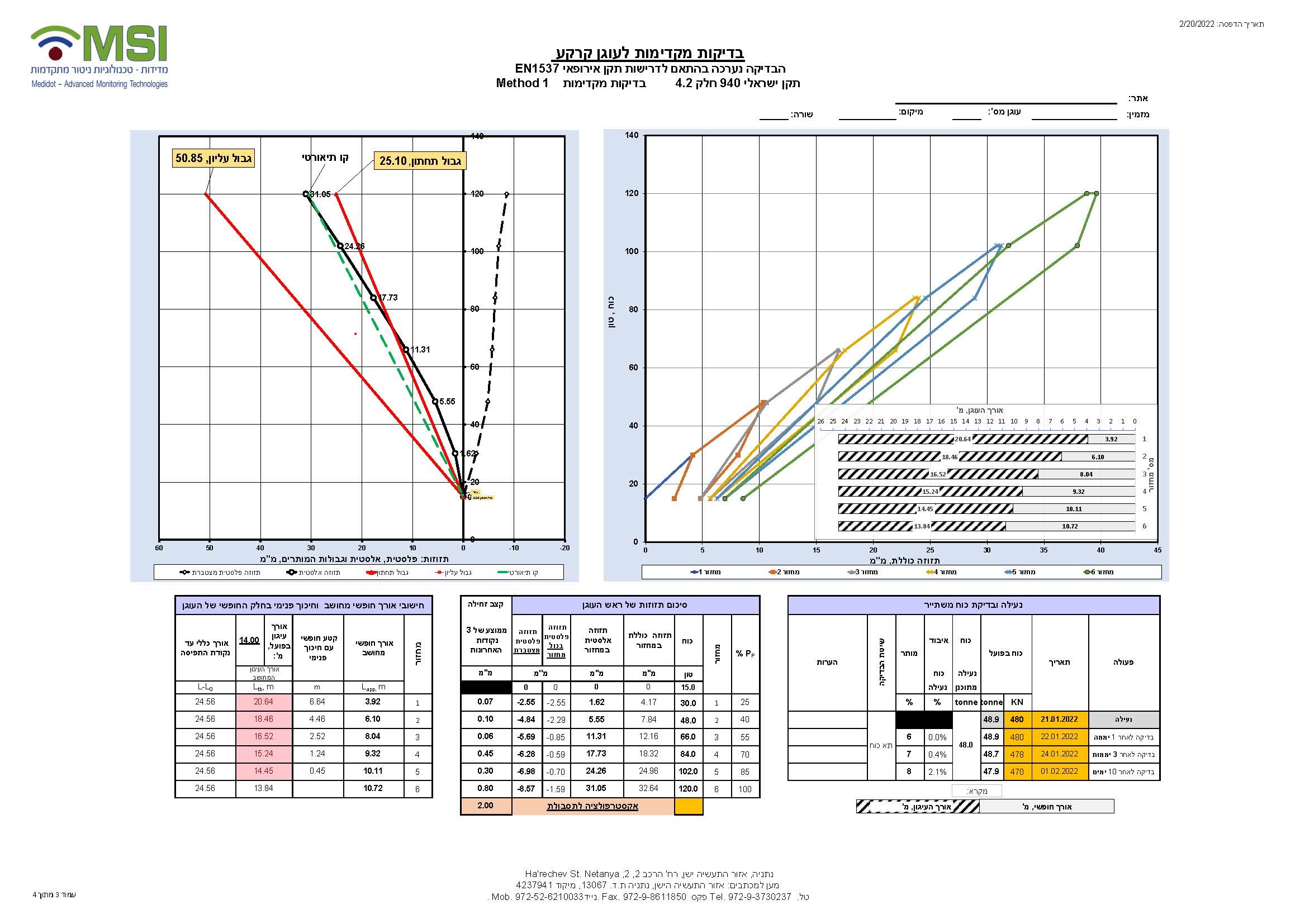 Ancor Graph Load